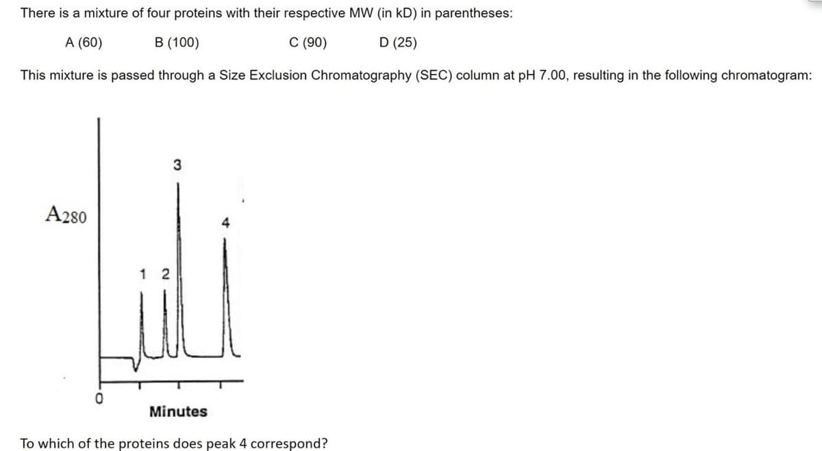 There is a mixture of four proteins with their respective MW (in kD) in parentheses:
A (60)
B (100)
C (90)
D (25)
This mixture is passed through a Size Exclusion Chromatography (SEC) column at pH 7.00, resulting in the following chromatogram:
3
A280
Minutes
To which of the proteins does peak 4 correspond?

