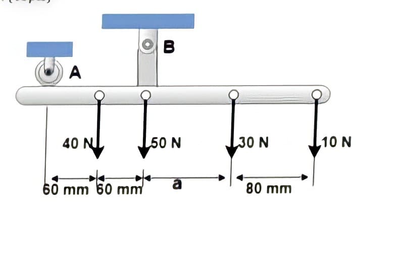 B
A
40 N
50 N
30 N
10 N
60 mm 60 mm
a
80 mm
