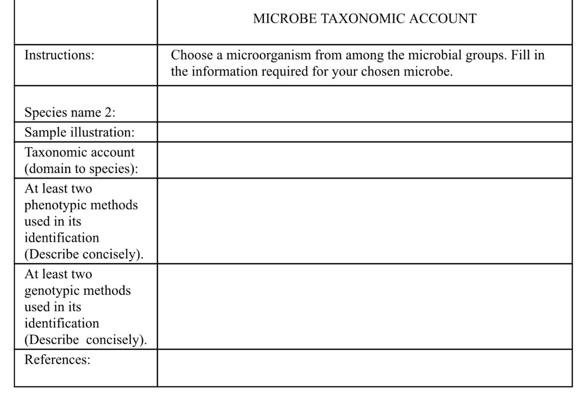 Instructions:
Species name 2:
Sample illustration:
Taxonomic account
(domain to species):
At least two
phenotypic methods
used in its
identification
(Describe concisely).
At least two
genotypic methods
used in its
identification
(Describe concisely).
References:
MICROBE TAXONOMIC ACCOUNT
Choose a microorganism from among the microbial groups. Fill in
the information required for your chosen microbe.