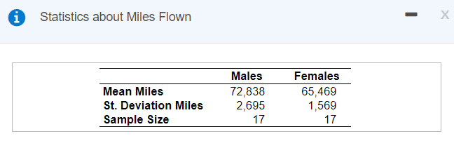 Statistics about Miles Flown
Males
Females
65,469
1,569
Mean Miles
72,838
2,695
St. Deviation Miles
Sample Size
17
17

