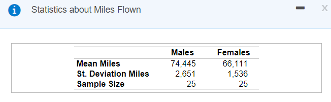 i
Statistics about Miles Flown
Males
Females
Mean Miles
74,445
2,651
66,111
1,536
St. Deviation Miles
Sample Size
25
25
