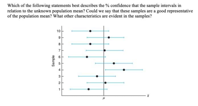 Which of the following statements best describes the % confidence that the sample intervals in
relation to the unknown population mean? Could we say that these samples are a good representative
of the population mean? What other characteristics are evident in the samples?
8.
3
Sample
10
