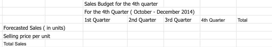 Forecasted Sales ( in units)
Selling price per unit
Total Sales
Sales Budget for the 4th quarter
For the 4th Quarter (October - December 2014)
1st Quarter
2nd Quarter
3rd Quarter
4th Quarter
Total