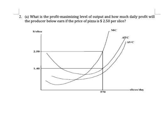 2. (a) What is the profit-maximizing level of output and how much daily profit will
the producer below earn if the price of pizza is $ 2.50 per slice?
MC
S/slice
ATC
(AVC
2.50
1.40
slices/day
570
