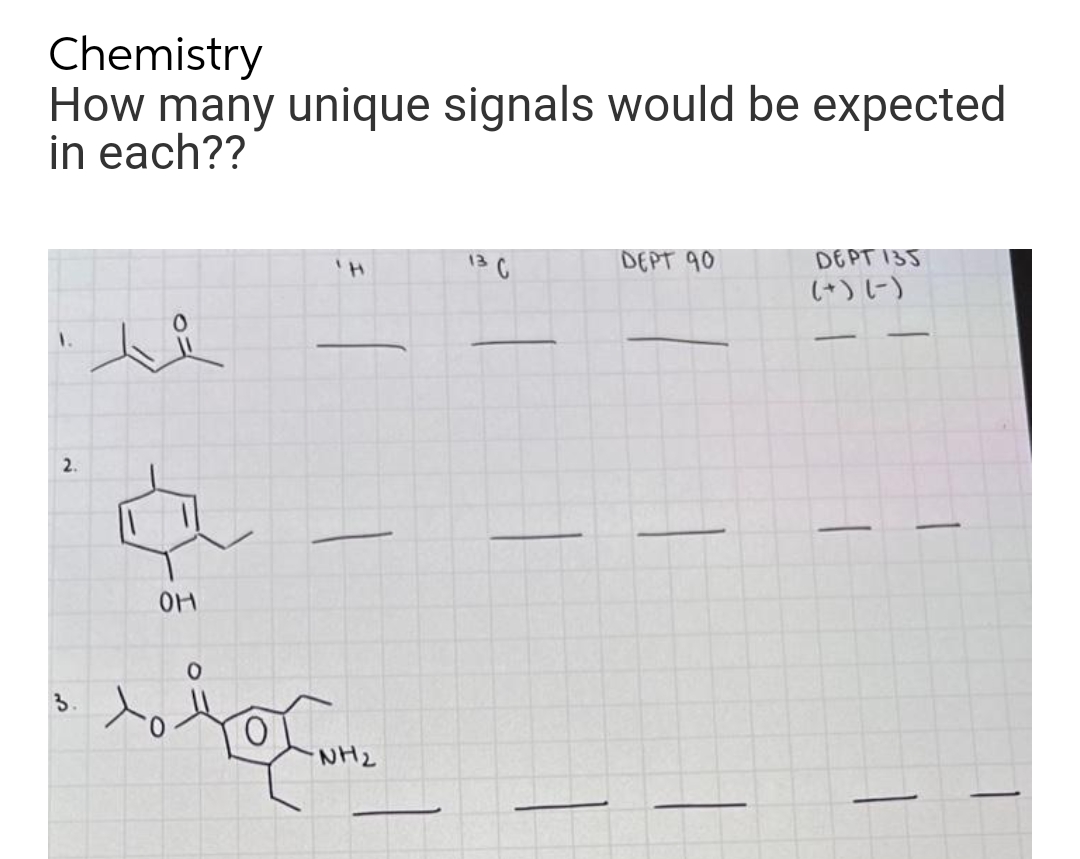 Chemistry
How many unique signals would be expected
in each??
DEPT 135
(+)(-)
136
DEPT 90
2.
NH2
