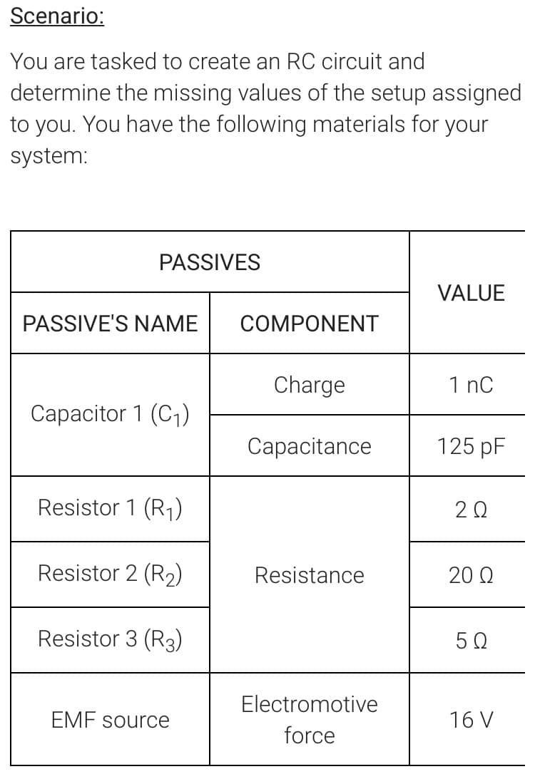 Scenario:
You are tasked to create an RC circuit and
determine the missing values of the setup assigned
to you. You have the following materials for your
system:
PASSIVES
VALUE
PASSIVE'S NAME
COMPONENT
Charge
1 nC
Capacitor 1 (C1)
Сараcitance
125 pF
Resistor 1 (R1)
20
Resistor 2 (R2)
Resistance
20 Q
Resistor 3 (R3)
50
Electromotive
EMF source
16 V
force
