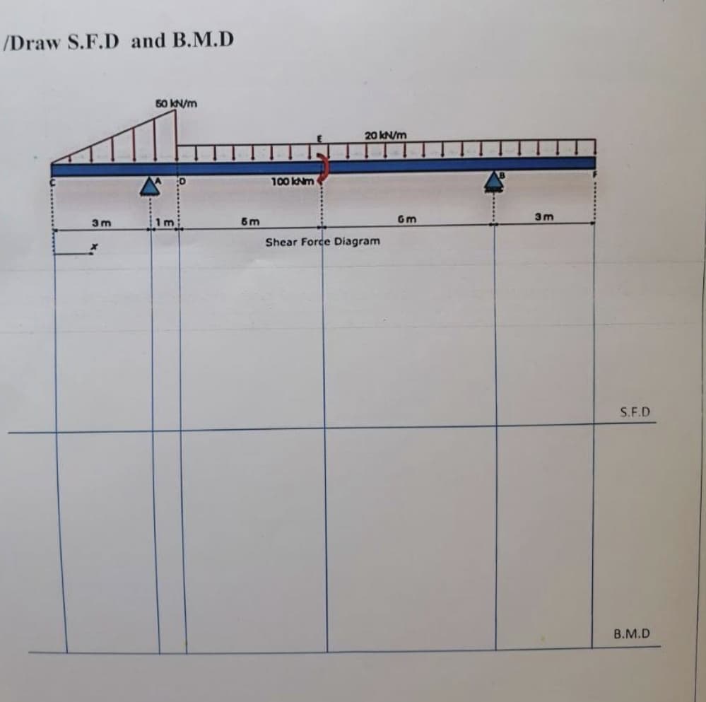 /Draw S.F.D and B.M.D
50 KN/m
20 KN/m
100 kNm
1m
Gm
3m
3m
5m
Shear Force Diagram
S.F.D
B.M.D
