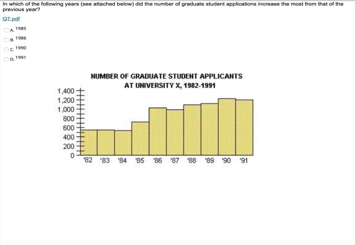 In which of the following years (see attached below) did the number of graduate student applications increase the most from that of the
previous year?
Q7.pdf
1985
A.
1986
В.
1990
D. 1991
NUMBER OF GRADUATE STUDENT APPLICANTS
AT UNIVERSITY X, 1982-1991
1,400
1,200
1,000
800
600
400
200
'82 '83 '84
'85
'86 '87
88.
'89 '90
'91
