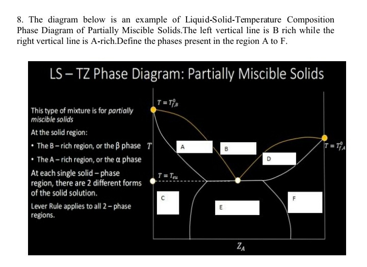 8. The diagram below is an example of Liquid-Solid-Temperature Composition
Phase Diagram of Partially Miscible Solids.The left vertical line is B rich while the
right vertical line is A-rich.Define the phases present in the region A to F.
LS – TZ Phase Diagram: Partially Miscible Solids
T= Tm
This type of mixture is for partially
miscible solids
At the solid region:
• The B- rich region, or the ß phase T
• The A- rich region, or the a phase
At each single solid- phase
region, there are 2 different forms
of the solid solution.
T = T
T = Teu
Lever Rule applies to all 2– phase
regions.
E
Za
