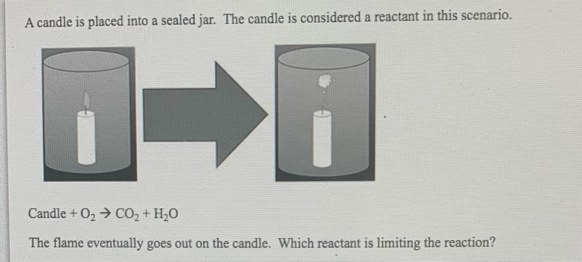 A candle is placed into a sealed jar. The candle is considered a reactant in this scenario.
Candle + O2 → CO, + H,0
The flame eventually goes out on the candle. Which reactant is limiting the reaction?
