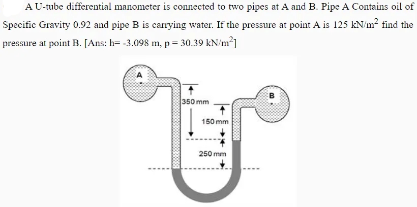 A U-tube differential manometer is connected to two pipes at A and B. Pipe A Contains oil of
Specific Gravity 0.92 and pipe B is carrying water. If the pressure at point A is 125 kN/m² find the
pressure at point B. [Ans: h= -3.098 m, p = 30.39 kN/m²]
B
350 mm
150 mm
250 mm