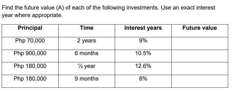 Find the future value (A) of each of the following investments. Use an exact interest
year where appropriate.
Principal
Time
Interest years
Future value
Php 70,000
2 years
9%
Php 900,000
6 months
10.5%
Php 180,000
½ year
12.6%
Php 180,000
9 months
8%
