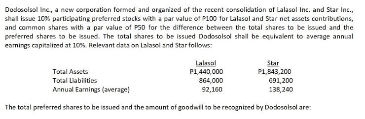 Dodosolsol Inc., a new corporation formed and organized of the recent consolidation of Lalasol Inc. and Star In.,
shall issue 10% participating preferred stocks with a par value of P100 for Lalasol and Star net assets contributions,
and common shares with a par value of P50 for the difference between the total shares to be issued and the
preferred shares to be issued. The total shares to be issued Dodosolsol shall be equivalent to average annual
earnings capitalized at 10%. Relevant data on Lalasol and Star follows:
Lalasol
P1,440,000
864,000
92,160
Star
Total Assets
P1,843,200
691,200
138,240
Total Liabilities
Annual Earnings (average)
The total preferred shares to be issued and the amount of goodwill to be recognized by Dodosolsol are:
