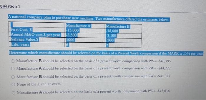 Question 1
A national company plan to purchase new machine. Two manufactures offered the estimates below:
Manufacture A
Manufacture B
-18,000
-15,000
-3,500
3,100
1000
First Cost, S
Annual M&O cost $ per year
Salvage Value $
Life, years
2000
Determine which manufacture should be selected on the basis of a Present Worth comparison if the MARR is 15% per year.
O Manufacture B should be selected on the basis of a present worth comparison with PW=-$40,395
O Manufacture A should be selected on the basis of a present worth comparison with PW= $44,222
Manufacture B should be selected on the basis of a present worth comparison with PW=-$41.383
None of the given answers
O Manufacture A should be selected on the basis of a present worth comparison with PW=-$45,036