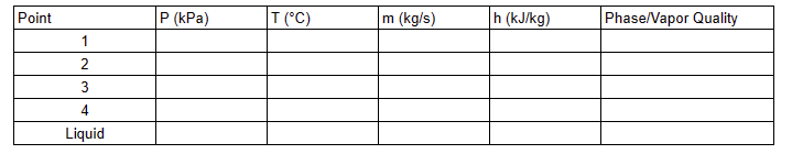 Point
1
2
3
4
Liquid
P (kPa)
T (°C)
m
(kg/s)
h (kJ/kg)
Phase/Vapor Quality