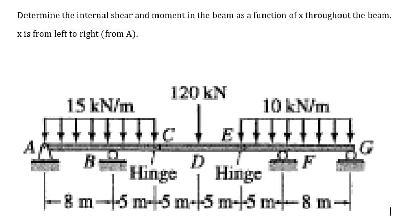 Determine the internal shear and moment in the beam as a function of x throughout the beam.
x is from left to right (from A).
120 kN
15 kN/m
10 kN/m
E
Hinge
F
Hinge
15 m-+5m--5m-5 m-8 m-
-5 m-ls
8 m
