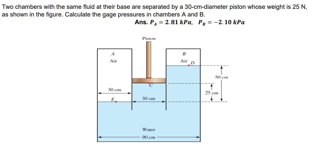 Two chambers with the same fluid at their base are separated by a 30-cm-diameter piston whose weight is 25 N,
as shown in the figure. Calculate the gage pressures in chambers A and B.
Ans. P = 2.81 kPa, PR = -2.10 kPa
Piston
A
B
Air
Air
D
50 cm
30 cm
25 cm
30 cm
E
Water
90 cm
