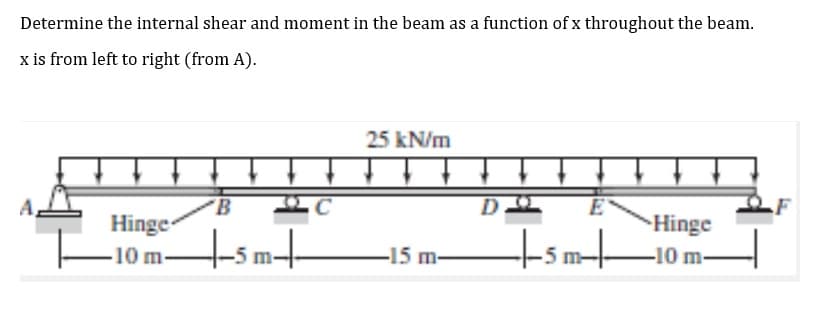 Determine the internal shear and moment in the beam as a function of x throughout the beam.
x is from left to right (from A).
25 kN/m
Hinge
+sm
•Hinge
tsmt
-10 m-
10 m-
-15 m-
