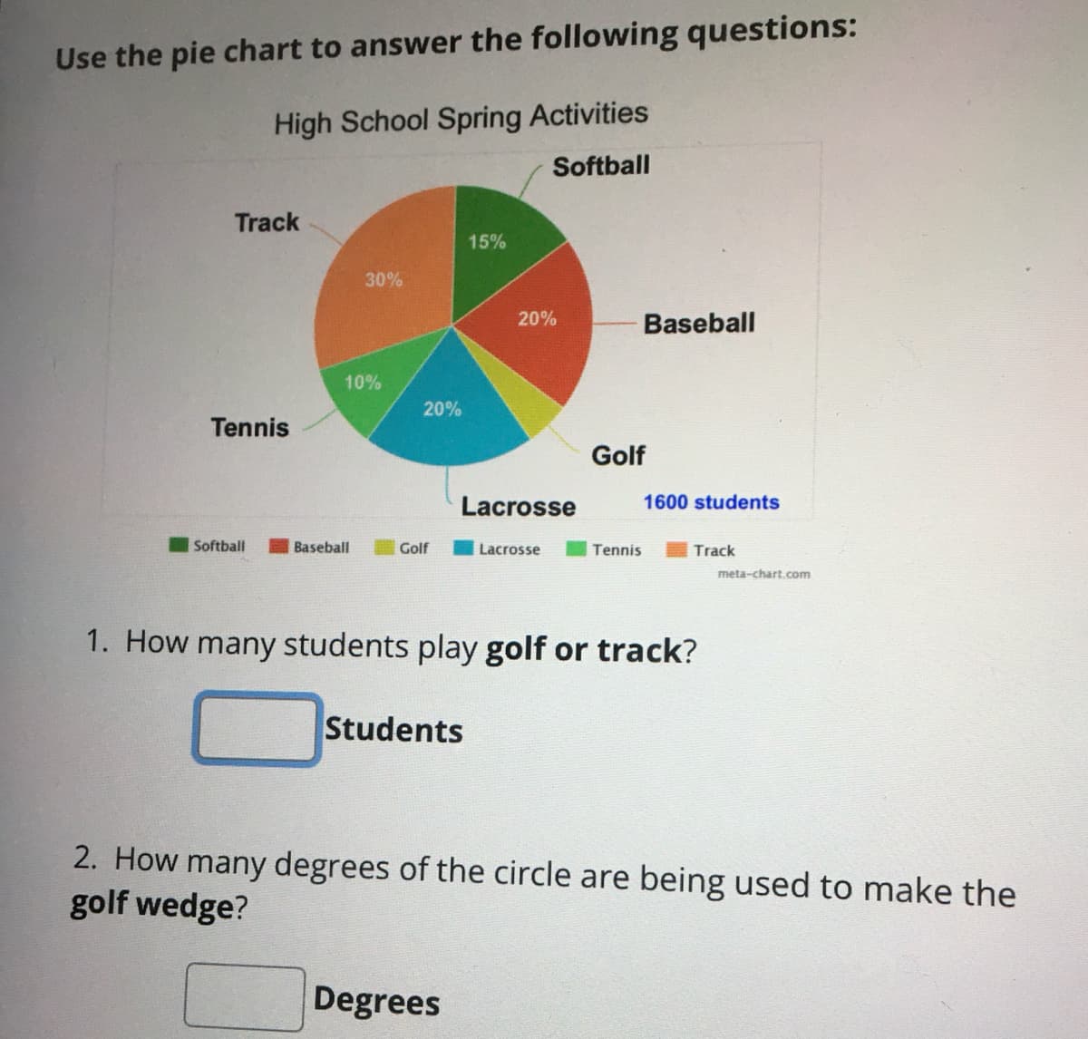 Use the pie chart to answer the following questions:
High School Spring Activities
Softball
Track
15%
30%
20%
Baseball
10%
20%
Tennis
Golf
Lacrosse
1600 students
Softball
Baseball
Golf
Lacrosse
Tennis
Track
meta-chart.com
1. How many students play golf or track?
Students
2. How many degrees of the circle are being used to make the
golf wedge?
Degrees
