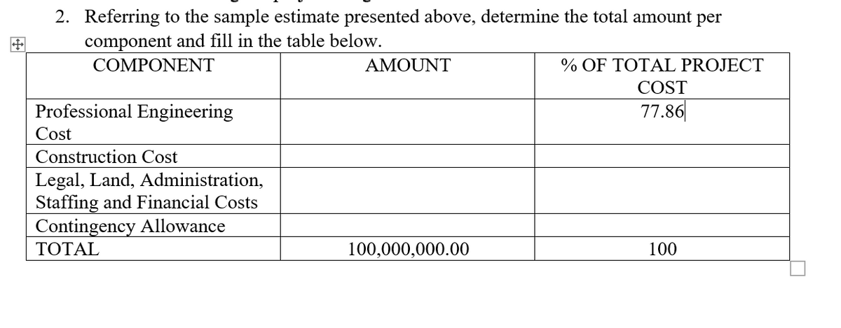 2. Referring to the sample estimate presented above, determine the total amount per
component and fill in the table below.
COMPONENT
AMOUNT
% OF TOTAL PROJECT
COST
Professional Engineering
77.86
Cost
Construction Cost
Legal, Land, Administration,
Staffing and Financial Costs
Contingency Allowance
TOTAL
100,000,000.00
100
