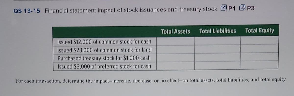 QS 13-15 Financial statement impact of stock issuances and treasury stock P1 P3
Total Assets Total Liabilities Total Equity
Issued $12,000 of common stock for cash
Issued $23,000 of common stock for land
Purchased treasury stock for $1,000 cash
Issued $5,000 of preferred stock for cash
For each transaction, determine the impact-increase, decrease, or no effect-on total assets, total liabilities, and total equity.