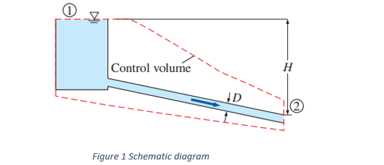 H
Control volume
ID
Figure 1 Schematic diagram
