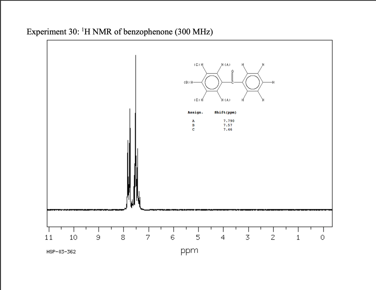 Experiment 30: 'H NMR of benzophenone (300 MHz)
(C) H
H(A)
H
{B)H-
--
(C) H
H CA)
Assign.
Shift (ppm)
A
7.790
7.57
7.46
wwww.
11
10
9.
7
4
2
1
ppm
HSP-03-362
EM
00
