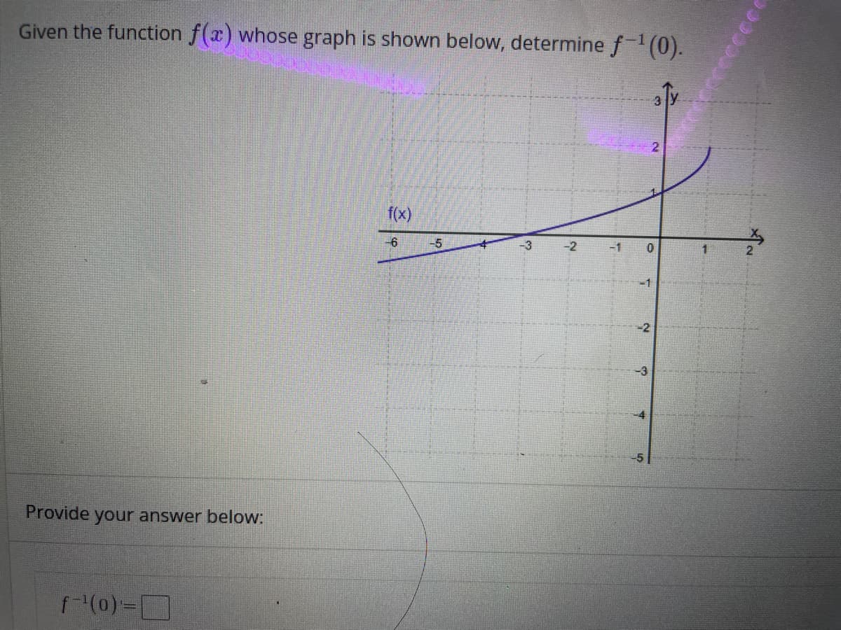 Given the function f(x) whose graph is shown below, determine f(0).
f(x)
-5
-3
-2
-1
1.
Provide your answer below:
