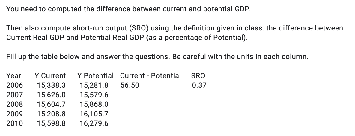 You need to computed the difference between current and potential GDP.
Then also compute short-run output (SRO) using the definition given in class: the difference between
Current Real GDP and Potential Real GDP (as a percentage of Potential).
Fill up the table below and answer the questions. Be careful with the units in each column.
Year
Y Current
Y Potential Current - Potential
SRO
2006
15,338.3
15,281.8
56.50
0.37
2007
15,626.0
15,579.6
2008
15,604.7
15,868.0
2009
15,208.8
16,105.7
2010
15,598.8
16,279.6
