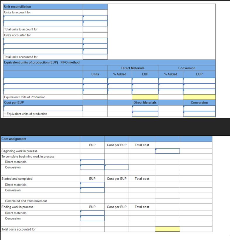 Unit reconciliation
Units to account for
Total units to account for
Units accounted for
Total units accounted for
Equivalent units of production (EUP) - FIFO method
Equivalent Units of Production
Cost per EUP
+ Equivalent units of production
Cost assignment
Beginning work in process
To complete beginning work in process
Direct materials
Conversion
Started and completed
Direct materials
Conversion
Completed and transferred out
Ending work in process
Direct materials
Conversion
Total costs accounted for
Units
EUP
EUP
EUP
Direct Materials
% Added
Cost per EUP
Cost per EUP
Cost per
EUP
EUP
Direct Materials
Total cost
Total cost
Total cost
% Added
Conversion
EUP
Conversion