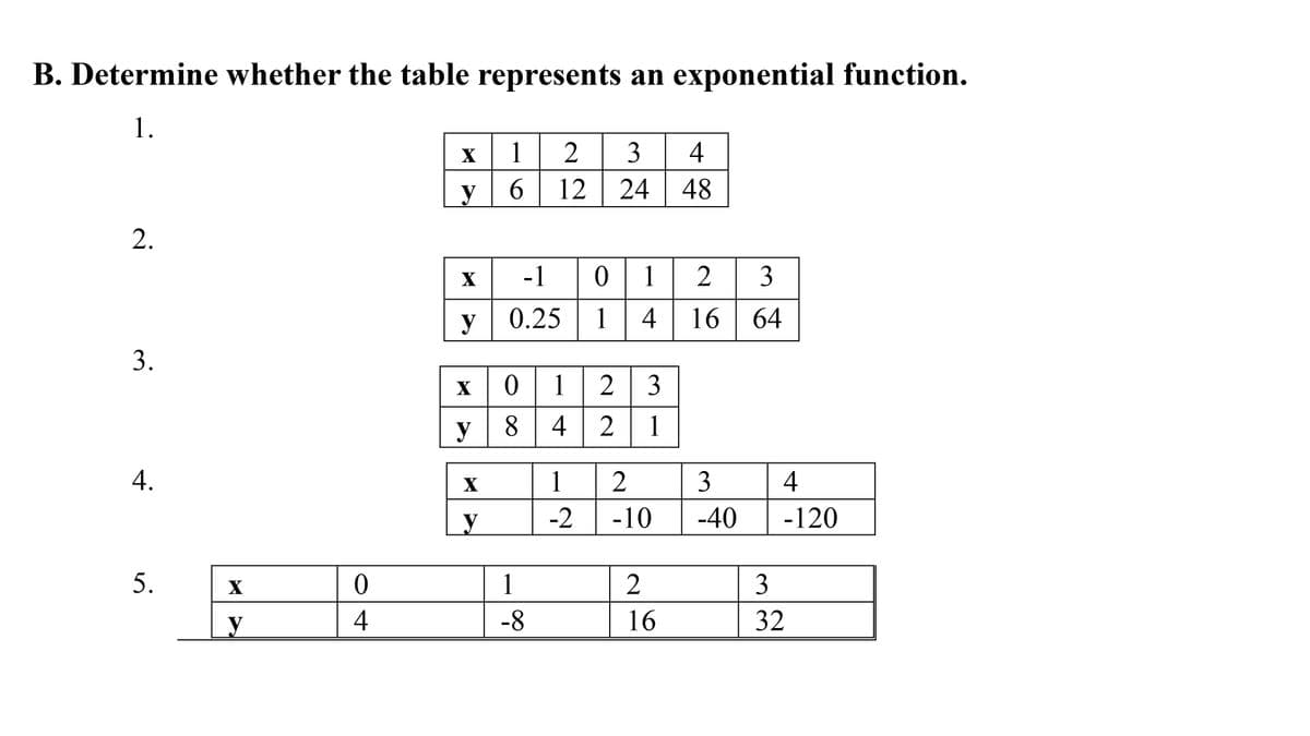 B. Determine whether the table represents an exponential function.
1.
1
2
3
4
y
6 | 12 | 24
48
-1
|0| 1
2
3
X
y 0.25
1
4
16 | 64
3.
x012
y 84 2 1
3
4.
X
1
2
3
4
-2
-10
-40
-120
5.
X
1
2
3
4
-8
16
32
2.
