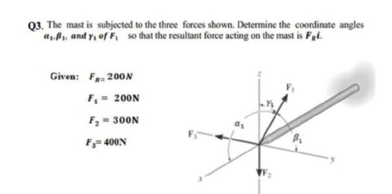 Q3. The mast is subjected to the three forces shown. Determine the coordinate angles
as.B1, and y, of F, so that the resultant force acting on the mast is Fgi.
Given: FR=200N
F, = 200N
F2 = 300N
as
F=400N
