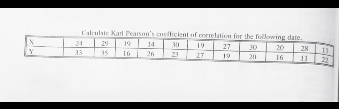 Calculate Karl Pearson's coefficient of correlation for the following date.
24
29
19
14
30
19
27
30
20
28
Y
33
35
16
11
26
23
27
19
20
16
11
22
