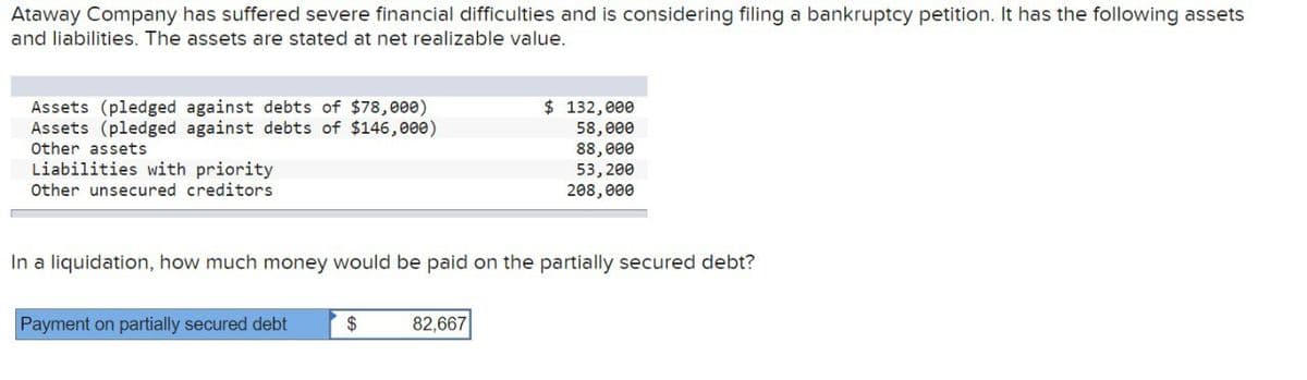 Ataway Company has suffered severe financial difficulties and is considering filing a bankruptcy petition. It has the following assets
and liabilities. The assets are stated at net realizable value.
Assets (pledged against debts of $78,000)
Assets (pledged against debts of $146,000)
Other assets
Liabilities with priority
Other unsecured creditors
$ 132,000
58,000
88,000
53,200
208,000
In a liquidation, how much money would be paid on the partially secured debt?
Payment on partially secured debt
$
82,667