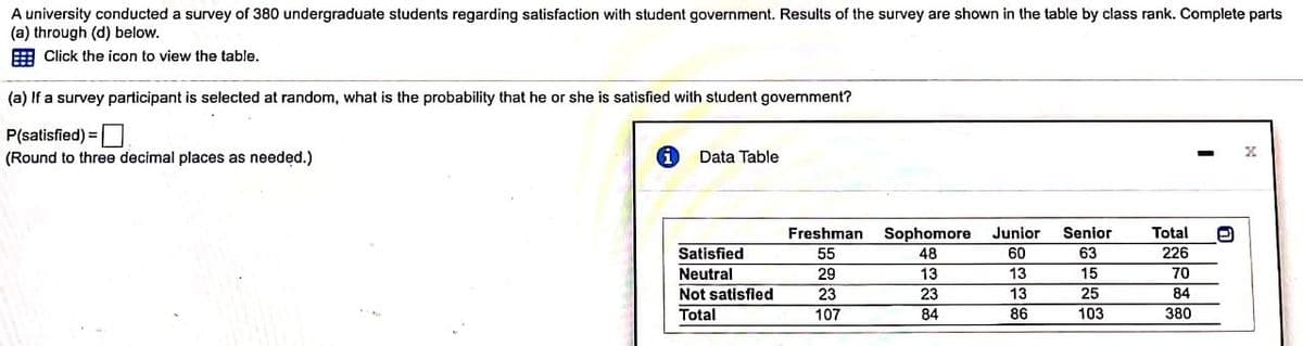 A university conducted a survey of 380 undergraduate students regarding satisfaction with student government. Results of the survey are shown in the table by class rank. Complete parts
(a) through (d) below.
E Click the icon to view the table.
(a) If a survey participant is selected at random, what is the probability that he or she is satisfied with student government?
P(satisfied) =
(Round to three decimal places as needed.)
Data Table
Freshman
Sophomore
Junior
Senior
Total
Satisfied
55
48
60
63
226
Neutral
29
23
107
13
13
15
70
Not satisfled
23
13
25
84
Total
84
86
103
380

