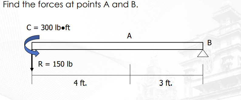 Find the forces at points A and B.
C = 300 lb ft
R = 150 lb
4 ft.
A
3 ft.
B