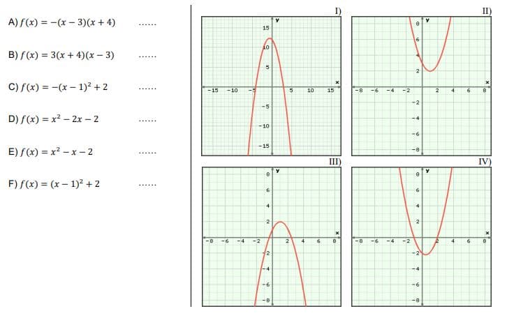 II)
A) f(x) = -(x - 3)(x + 4)
.....A
15
10
B) f(x) = 3(x + 4)(x - 3)
2
C) f(x) = -(x – 1)² + 2
-15
-10
10
15
-8
-6
-4
-2
2
4
-2
-5
D) f(x) = x2 – 2x - 2
-4
-10
-6
-15
E) f(x) = x? – x - 2
-8
....
III)
IV)
F) f(x) = (x- 1)² + 2
......
4
-8
-6
-4
-2
4
-8
-6
-4
-2
4.
2
-2
-4
-4
-6
-6
-8

