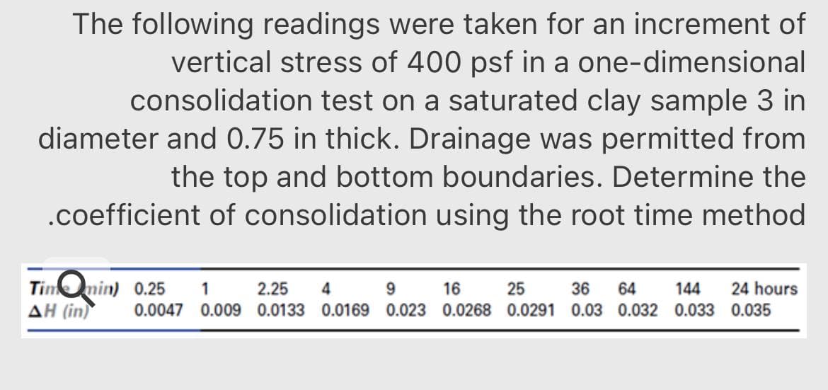 The following readings were taken for an increment of
vertical stress of 400 psf in a one-dimensional
consolidation test on a saturated clay sample 3 in
diameter and 0.75 in thick. Drainage was permitted from
the top and bottom boundaries. Determine the
.coefficient of consolidation using the root time method
TimQnin) 0.25
AH (in)
1
2.25
4
16
25
36
64
144
24 hours
0.0047 0.009 0.0133 0.0169 0.023 0.0268 0.0291 0.03 0.032 0.033 0.035
