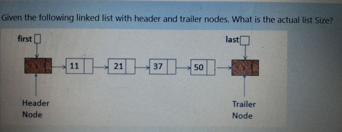 Given the following linked list with header and trailer nodes. What is the actual list Size?
first
first
last
11
21
37
50
Header
Trailer
Node
Node
