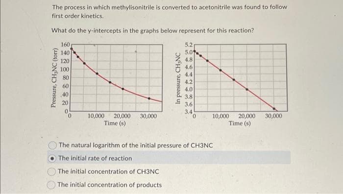 The process in which methylisonitrile is converted to acetonitrile was found to follow
first order kinetics.
What do the y-intercepts in the graphs below represent for this reaction?
160
5.2
140
120
100
80
60
40
20
0
0
0
10,000 20,000 30,000
Time (s)
10,000 20,000
Time (s)
The natural logarithm of the initial pressure of CH3NC
The initial rate of reaction
The initial concentration of CH3NC
The initial concentration of products
Pressure, CH₂NC (torr)
1544-
29864S
5.0
In pressure, CH₂NC
@@
i do
4.8
4.6
4.4
4.2
4.0
3.8
3.6
3.4
30,000