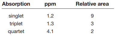 Absorption
Relative area
ppm
singlet
triplet
1.2
1.3
3
4.1
2
quartet
