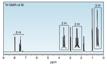 1H NMR of O
Зн
2H
2H
4
3 2
ppm
