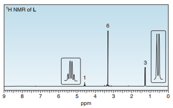 H NMR of L
3
5
4
3
2 1
ppm
6.
