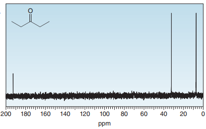 200
180
160
140
120
100
80
60
40
20
ppm
