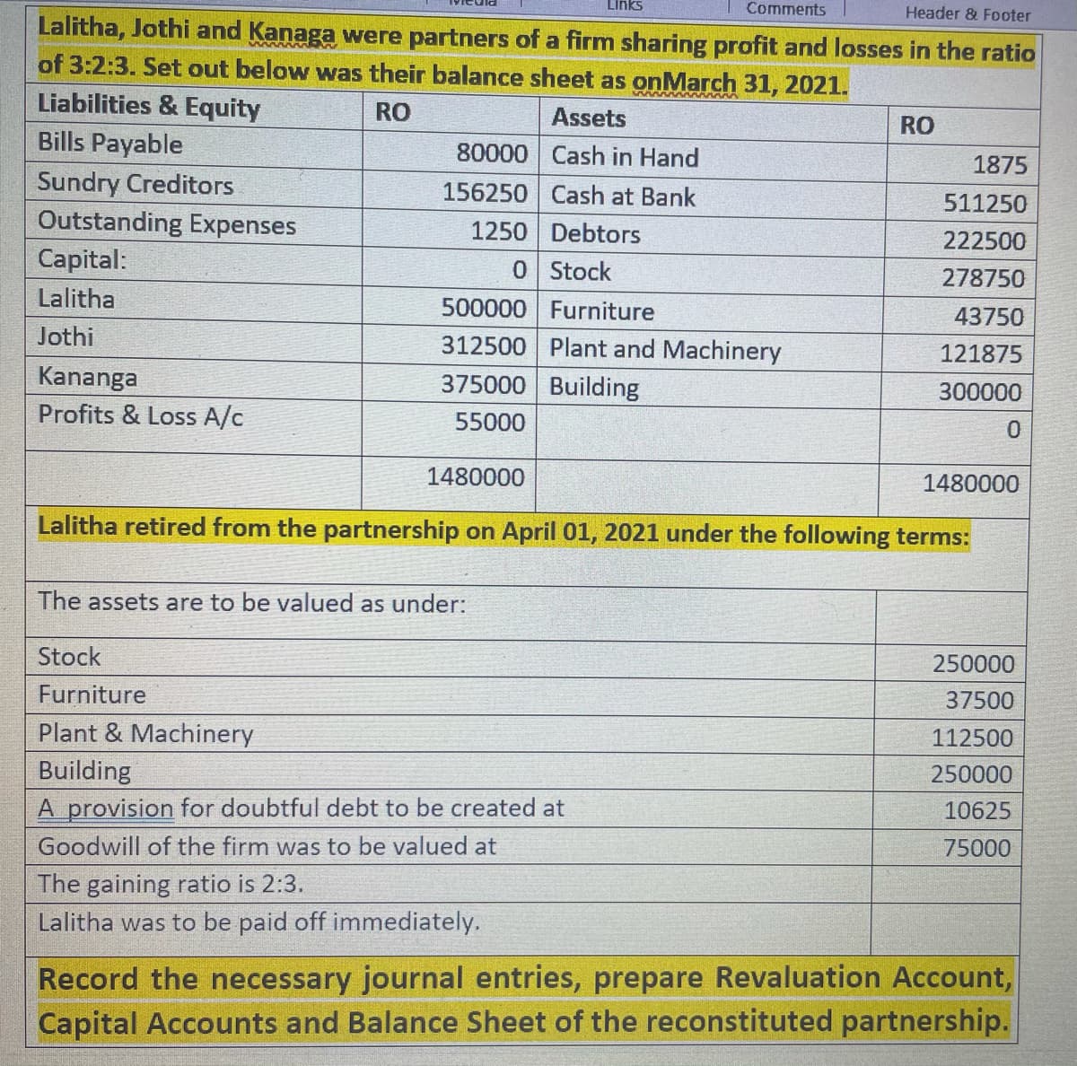 Links
Comments
Header & Footer
Lalitha, Jothi and Kanaga were partners of a firm sharing profit and losses in the ratio
of 3:2:3. Set out below was their balance sheet as onMarch 31, 2021.
Liabilities & Equity
RO
Assets
RO
Bills Payable
80000 Cash in Hand
1875
Sundry Creditors
Outstanding Expenses
156250 Cash at Bank
511250
1250 Debtors
222500
Capital:
0 Stock
500000 Furniture
312500 Plant and Machinery
375000 Building
278750
Lalitha
43750
Jothi
121875
Kananga
300000
Profits & Loss A/c
55000
1480000
1480000
Lalitha retired from the partnership on April 01, 2021 under the following terms:
The assets are to be valued as under:
Stock
250000
Furniture
37500
Plant & Machinery
112500
Building
A provision for doubtful debt to be created at
250000
10625
Goodwill of the firm was to be valued at
75000
The gaining ratio is 2:3.
Lalitha was to be paid off immediately.
Record the necessary journal entries, prepare Revaluation Account,
Capital Accounts and Balance Sheet of the reconstituted partnership.
