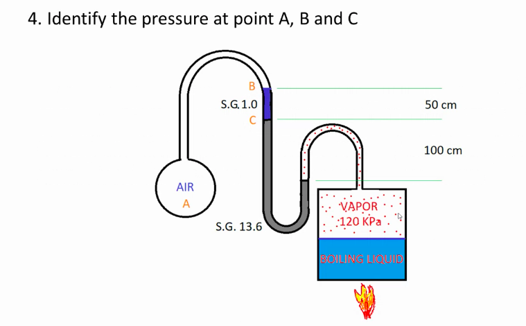 4. Identify the pressure at point A, B and C
В
S.G. 1.0
50 cm
C
100 cm
AIR
A
VAPOR
.120 КРа. "
S.G. 13.6
BOILING LIQUID
