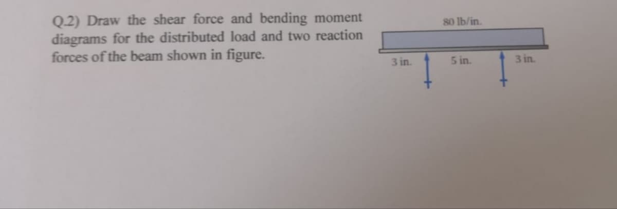 Q.2) Draw the shear force and bending moment
diagrams for the distributed load and two reaction
forces of the beam shown in figure.
3 in.
80 lb/in.
5 in.
3 in.