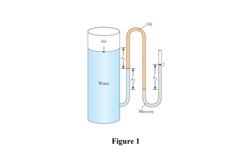 Oil
Air
Water
Mercury
Figure 1
