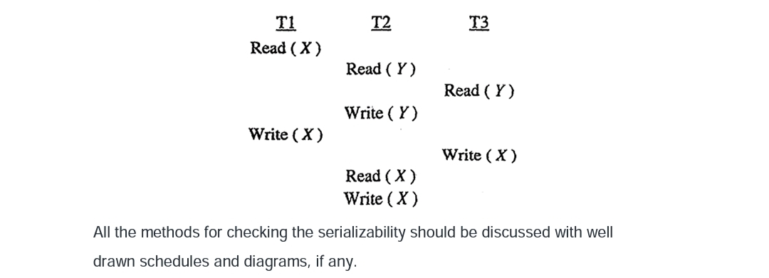 T1
T2
T3
Read (X)
Read ( Y )
Read ( Y)
Write ( Y)
Write (X)
Write ( X)
Read ( X )
Write ( X)
All the methods for checking the serializability should be discussed with well
drawn schedules and diagrams, if any.
