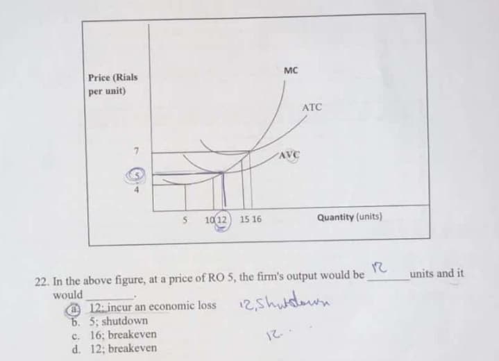 Price (Rials
per unit)
MC
ATC
7.
AVC
1012
15 16
Quantity (units)
22. In the above figure, at a price of RO 5, the firm's output would be
would
units and it
O 12.incur an economic loss 12,shu
b. 5; shutdown
c. 16; breakeven
d. 12; breakeven
12..
